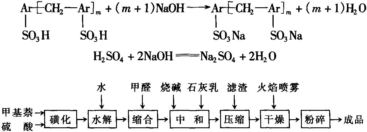 聚次甲基萘磺酸鈉減水劑